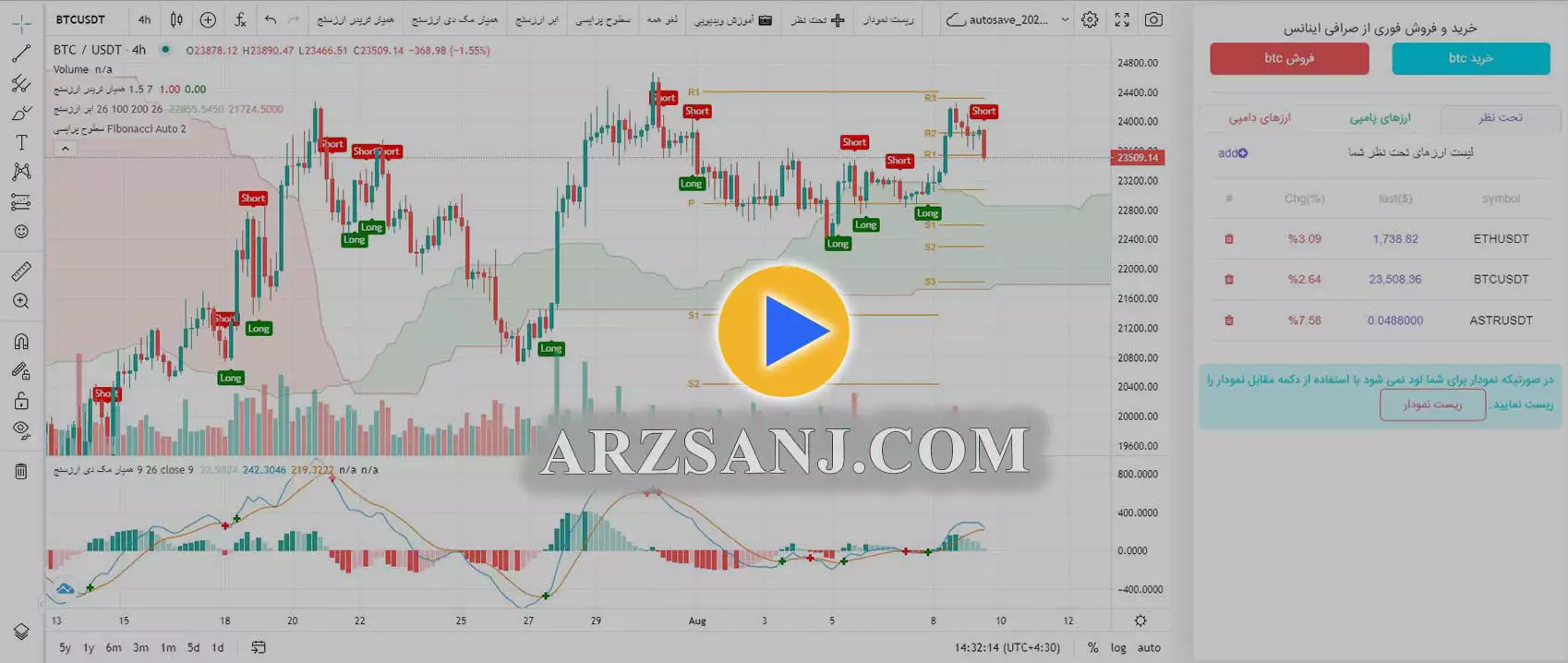 سیگنال ارز دیجیتال ارزسنج