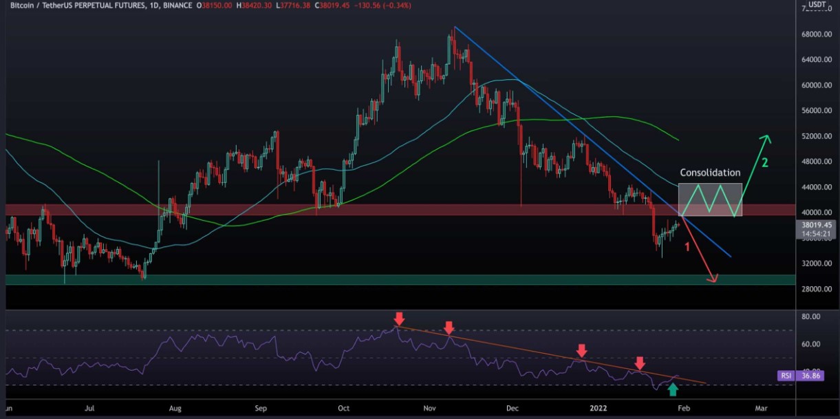 BTC