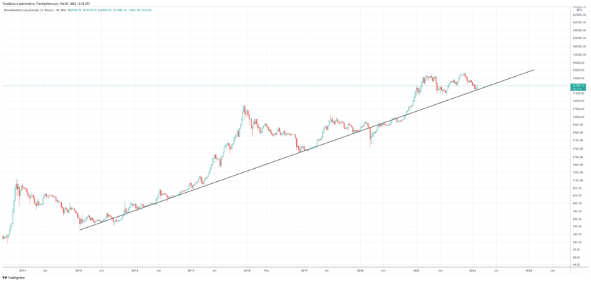 bitcoin