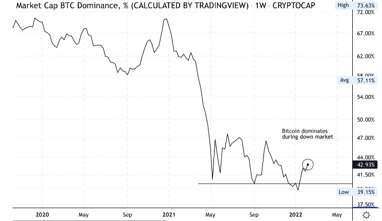 btc