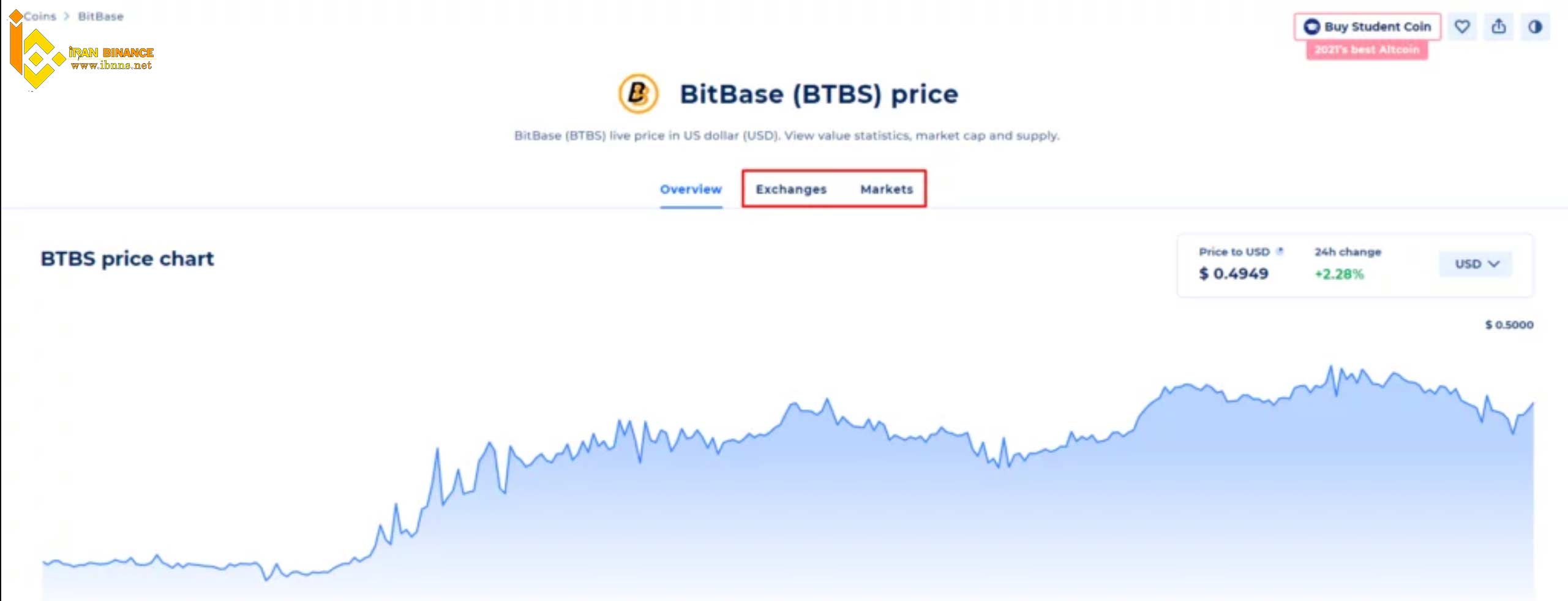سایت کوین رنکینگ (Coinranking)