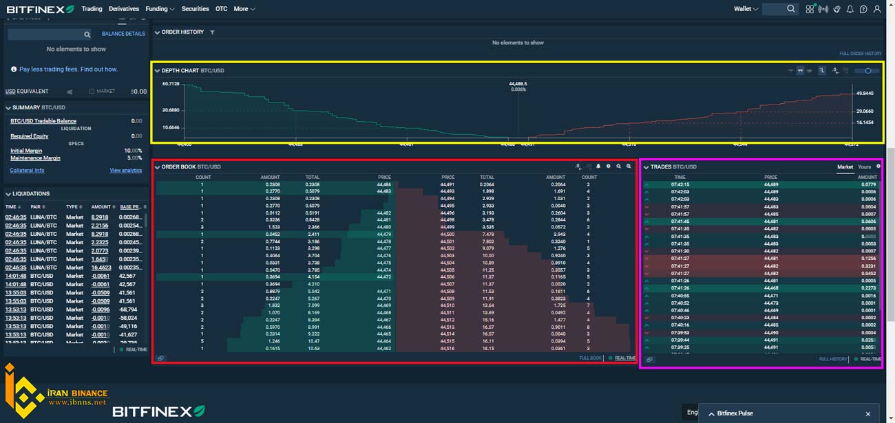 آموزش معامله اسپات در صرافی Bitfinex
