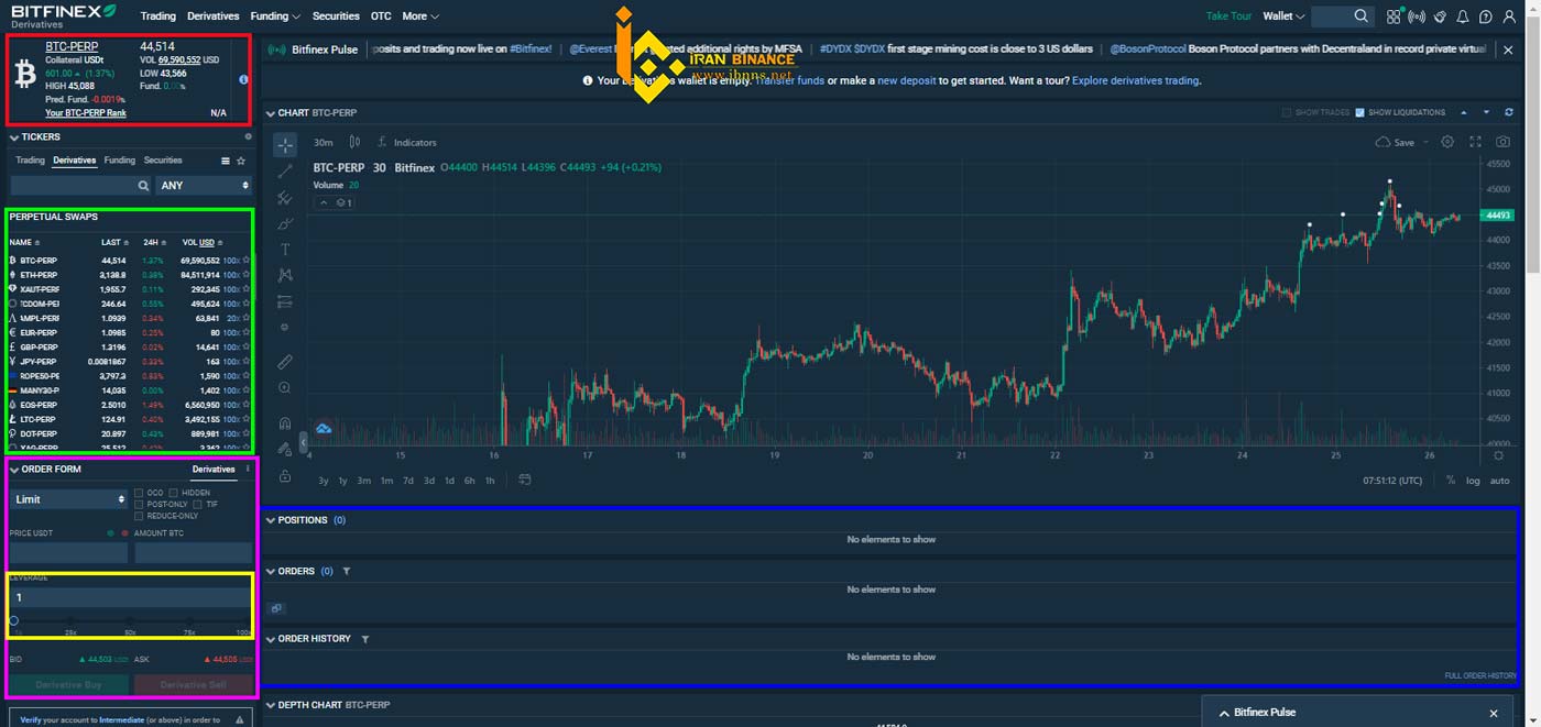 آموزش فیوچرز در صرافی Bitfinex