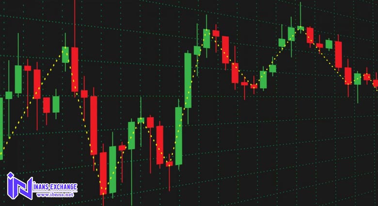 نحوه خواندن کندل استیک ها چگونه است؟