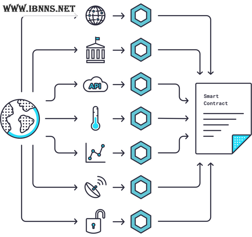 ارز دیجیتال چین لینک چیست؟ | چرا لینک بوجود آمد؟