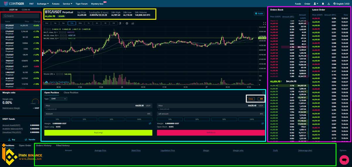 فیوچرز صرافی کوین تایگر