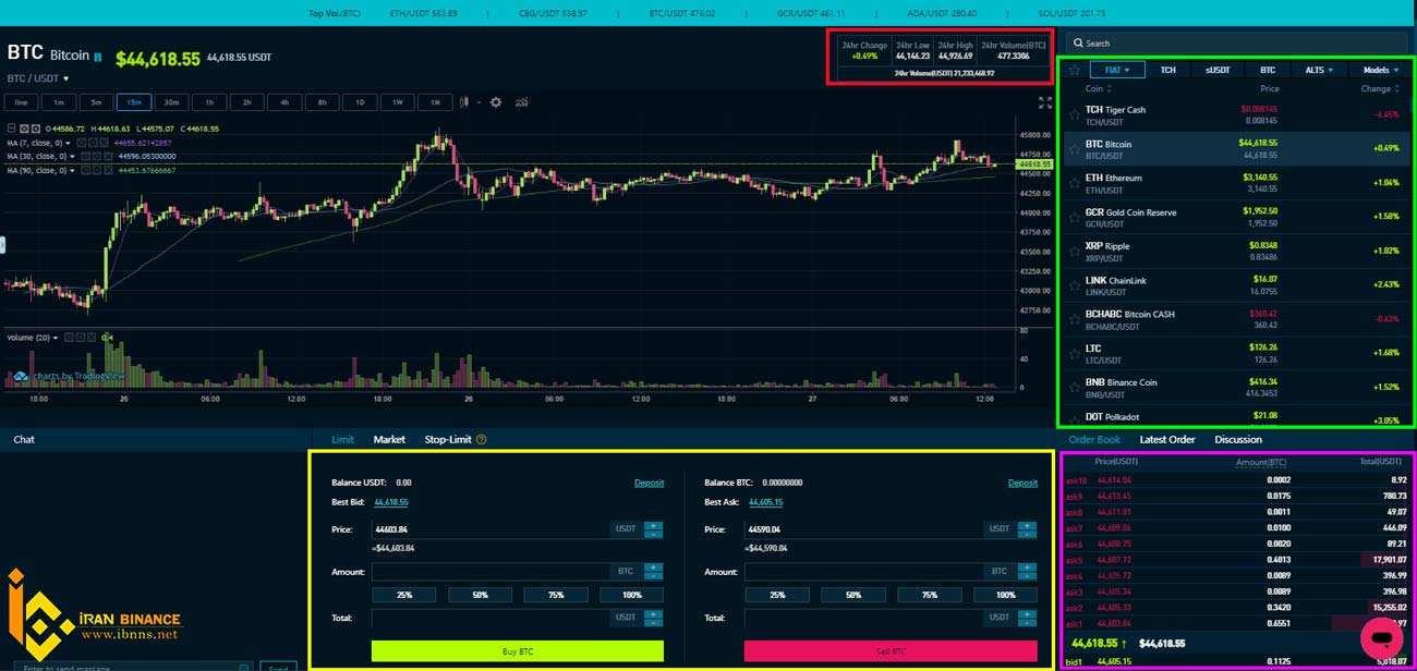 صرافی کوین تایگر