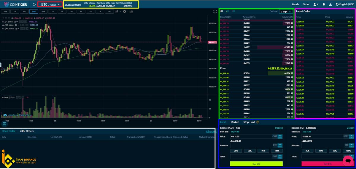 بخش advanced صرافی کوین تایگر