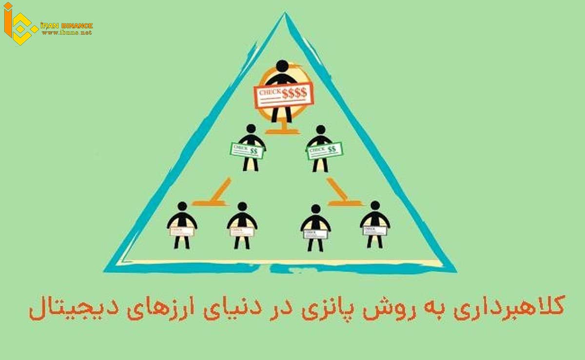 طرح ها پانزی، هرمی و شبکه ای