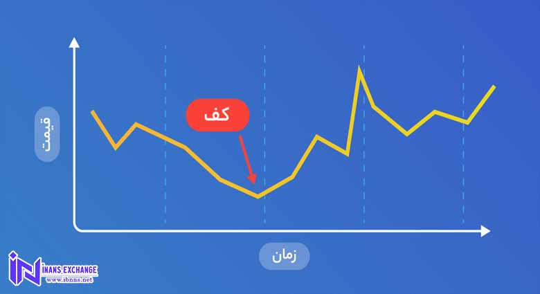 دلایل ایجاد فالینگ نایف چیست؟