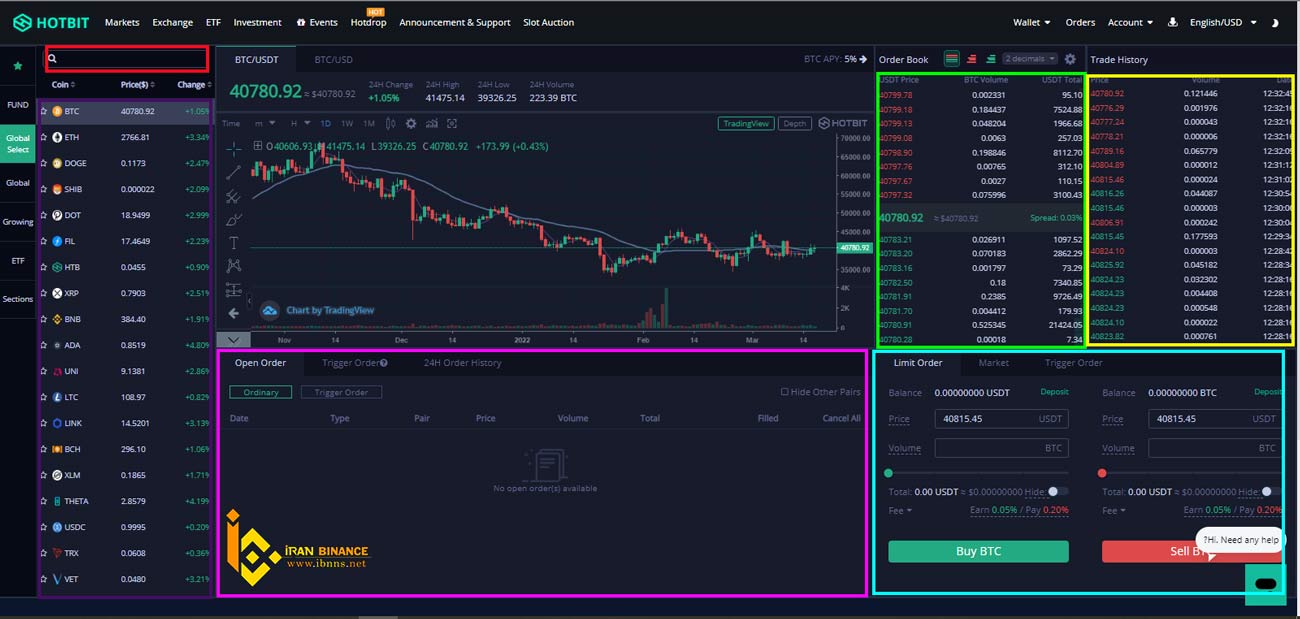 اموزش خرید و فروش در صرافی هات بیت