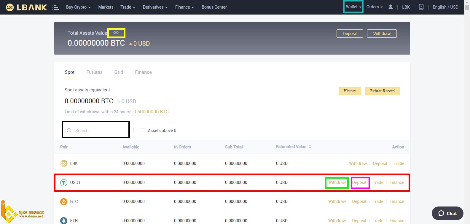 صرافی ال بانک lbank: