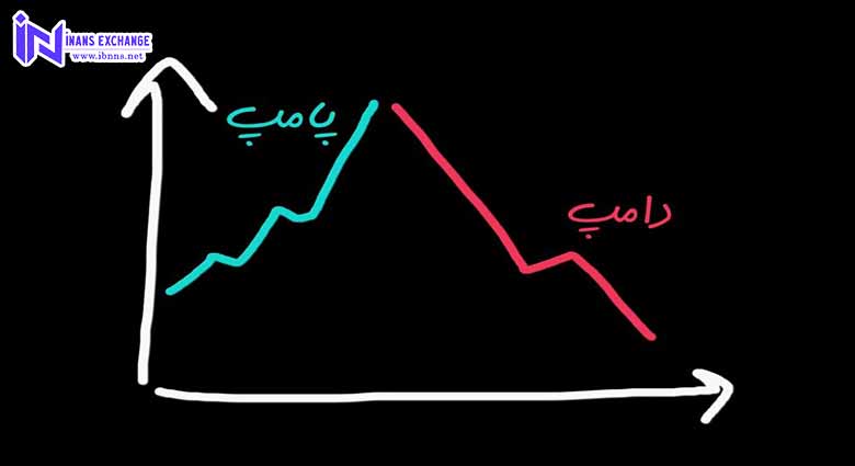 روش های رایج دامپ و پامپ جعلی