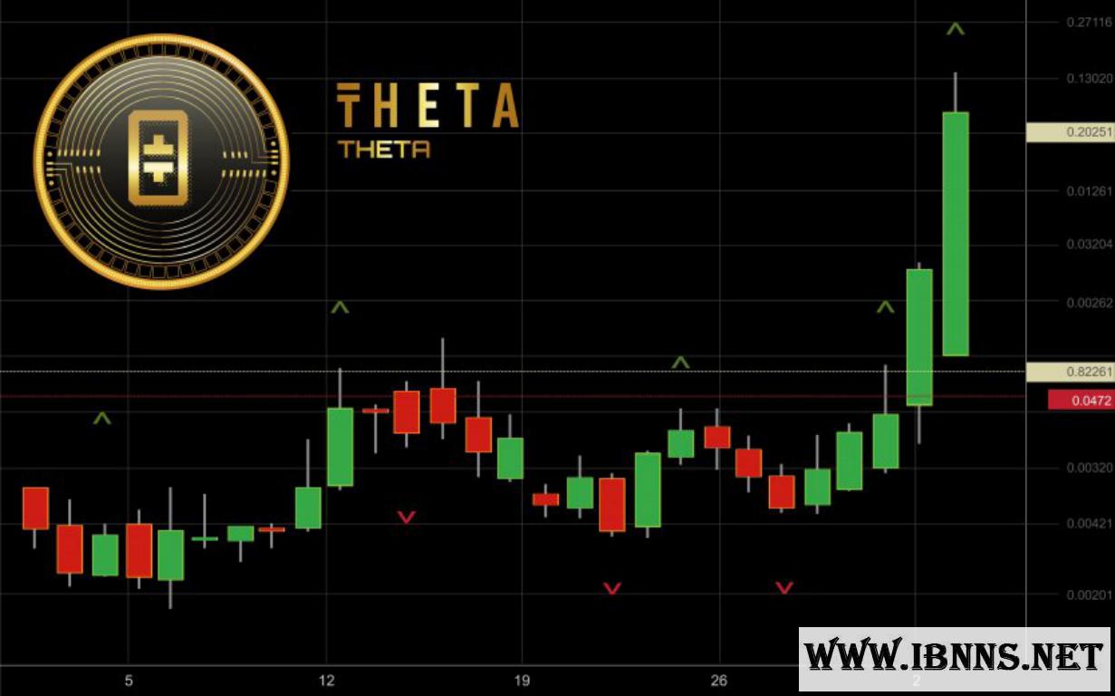 ارز دیجیتال THETA چیست؟ | بررسی قیمت تتا