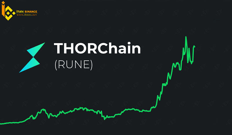 پروتکل Thorchain