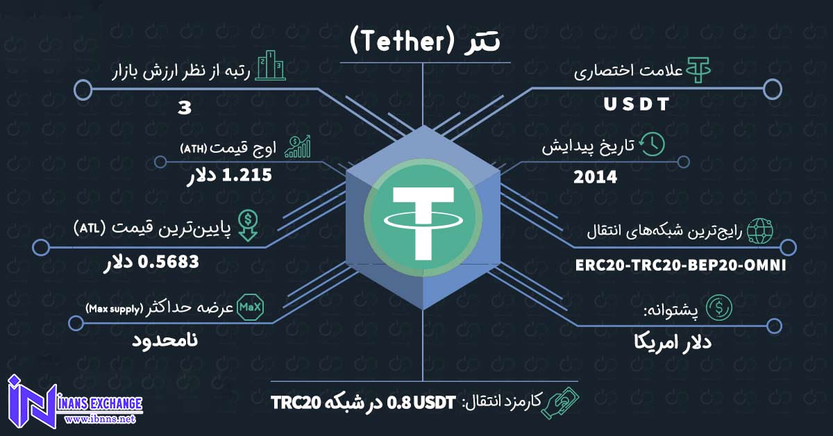 تاریخچه تتر