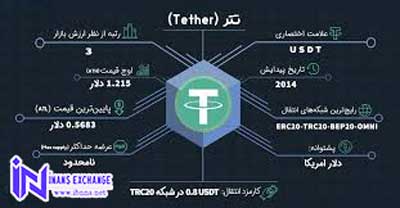 همه چیز درباره امنیت تتر؛ آیا تتر امن است؟
