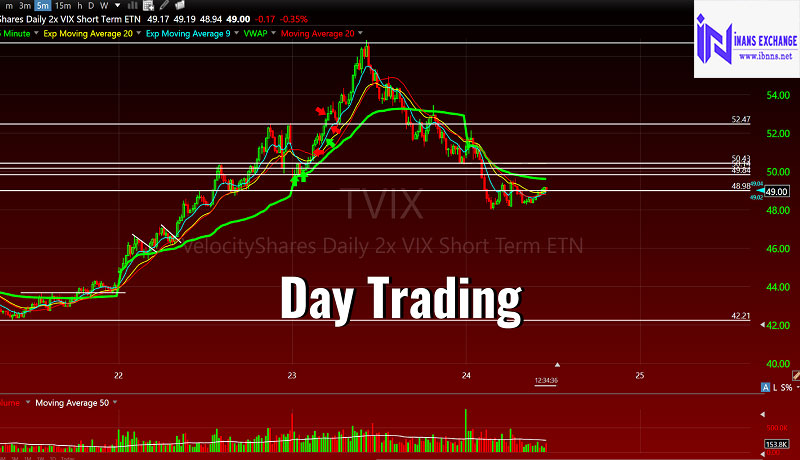 Day Trading