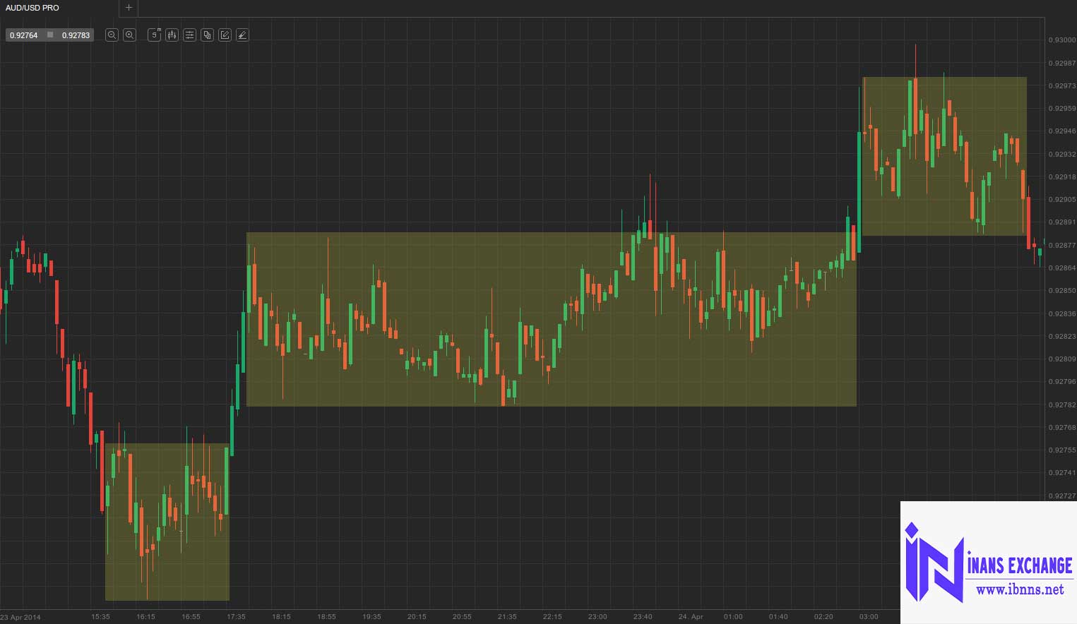 Range Trading