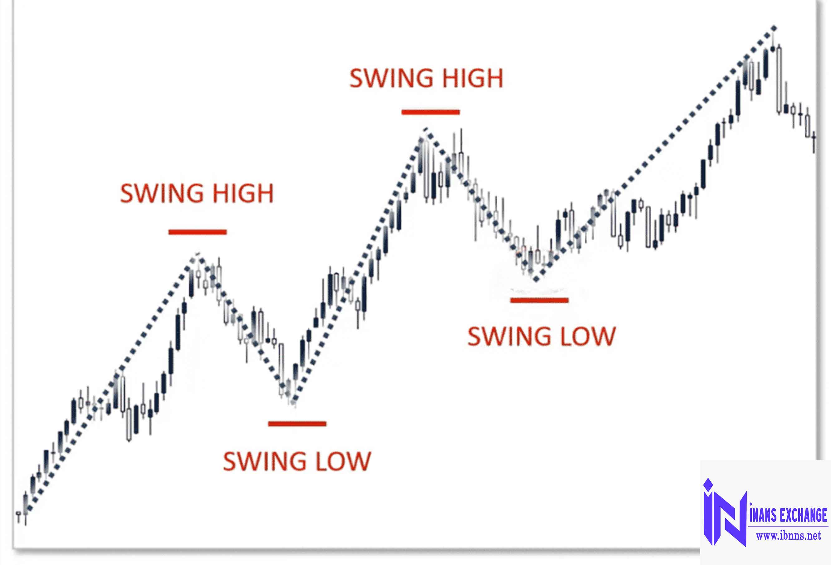 Swing Trading