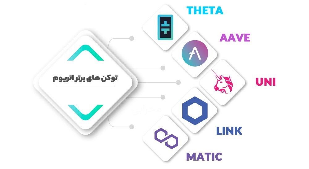 شبکه اتریوم