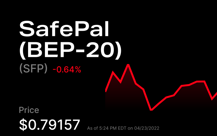  قیمت SFP