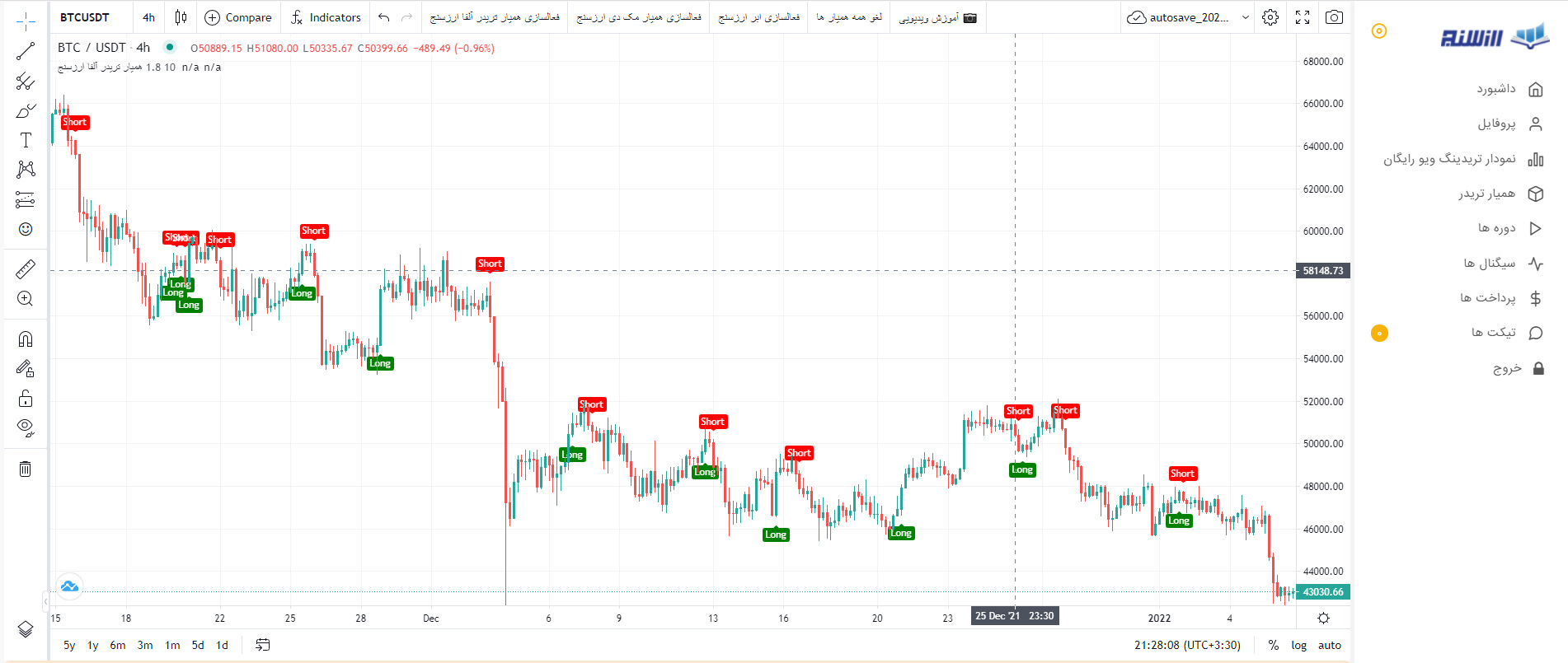 همیار تریدر ارزسنج