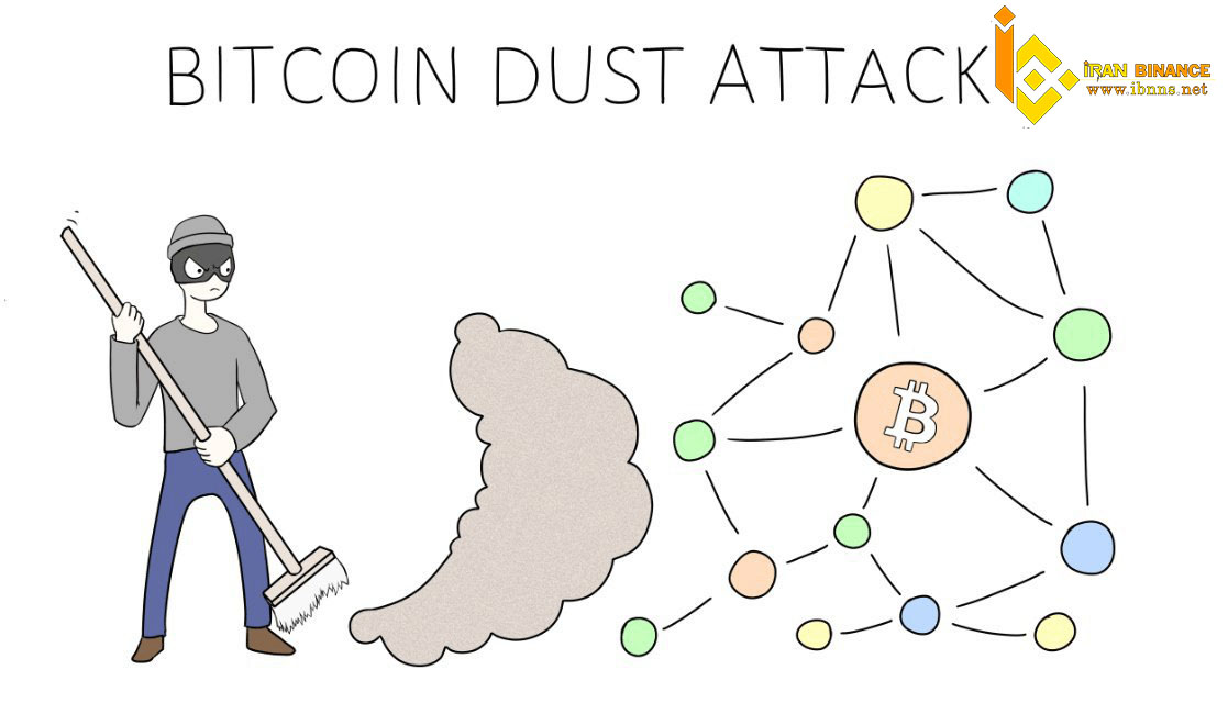 حمله داستینگ (Dusting Attack)