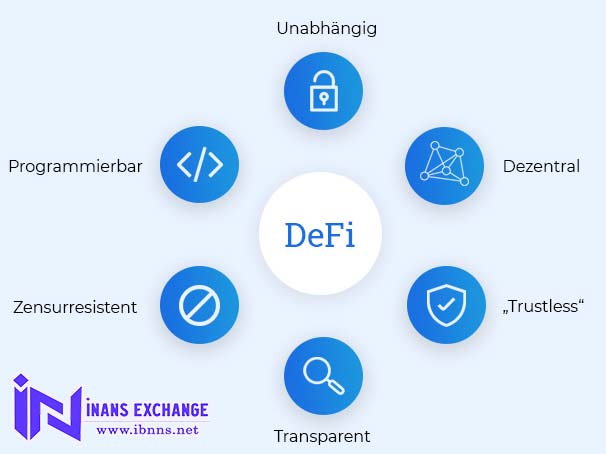 چرا به امور مالی غیرمتمرکز(DeFi) نیاز داریم؟