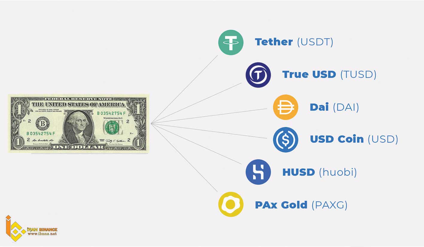 StableCoin( کوین هایی با قیمت ثابت)