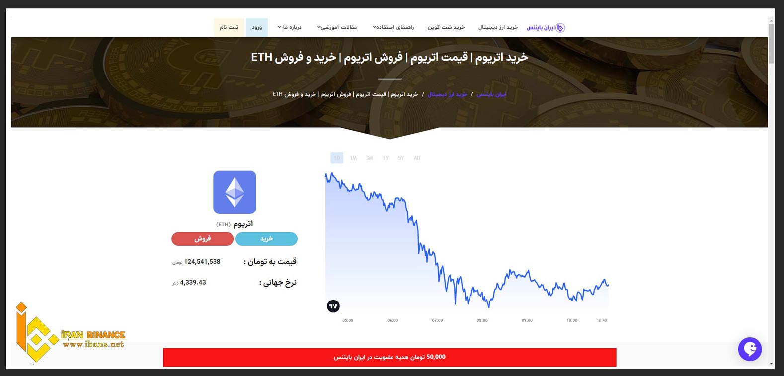 شارژ کیف پول