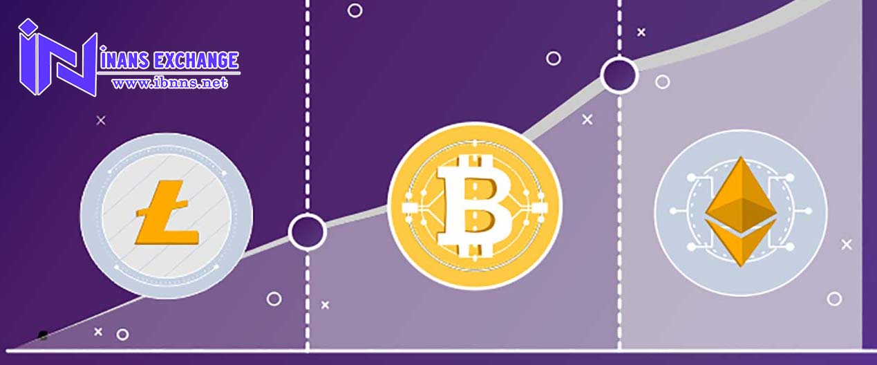 نکات کلیدی در مارکت کپ چیست؟