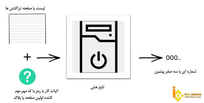 استخراج ارز دیجیتال چیست؟
