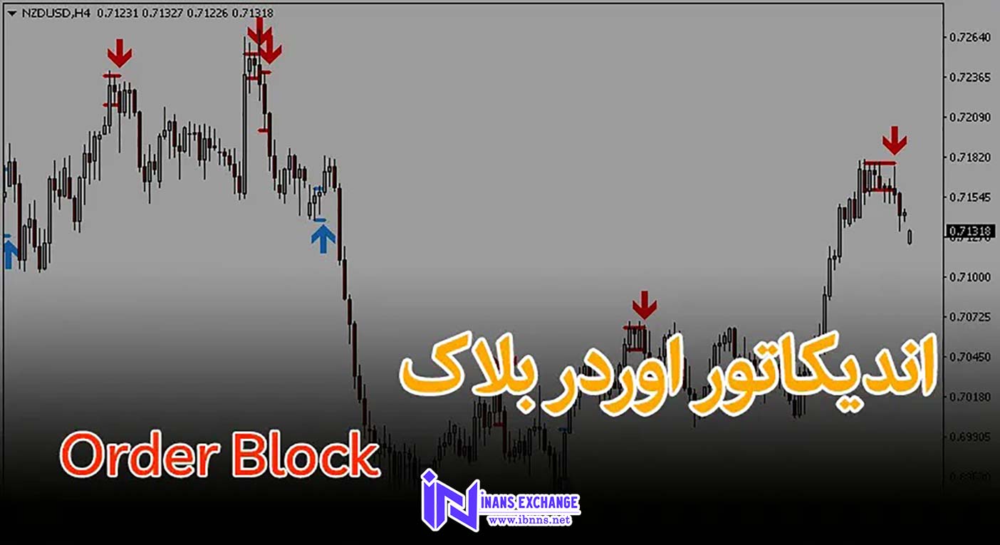 اوردر بلاک چیست؟