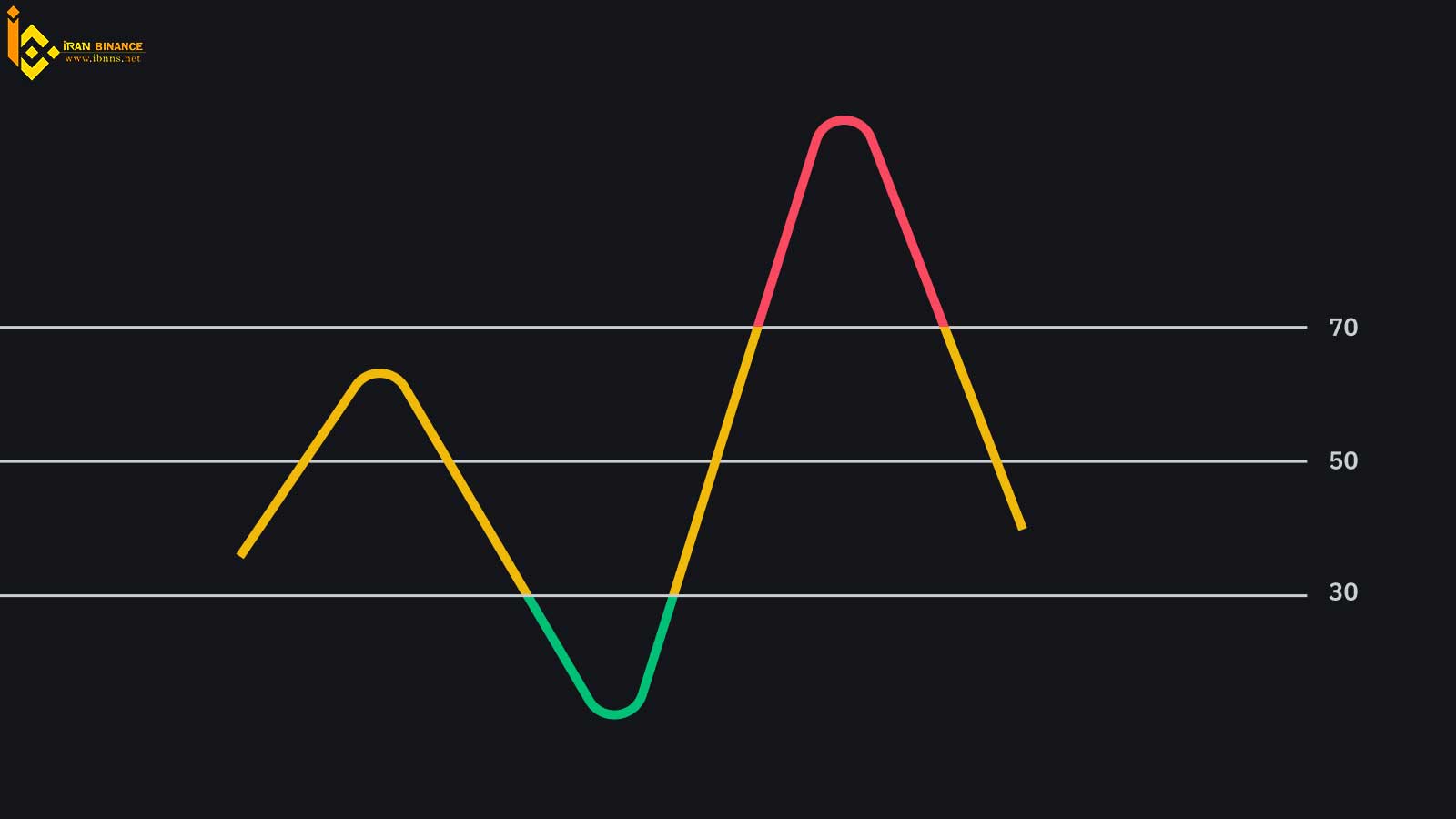 شاخص rsi