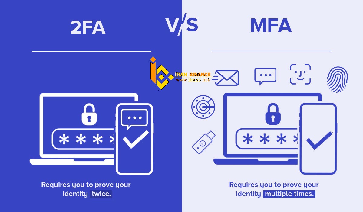 تایید چند عاملی Multi-Factor Authentication