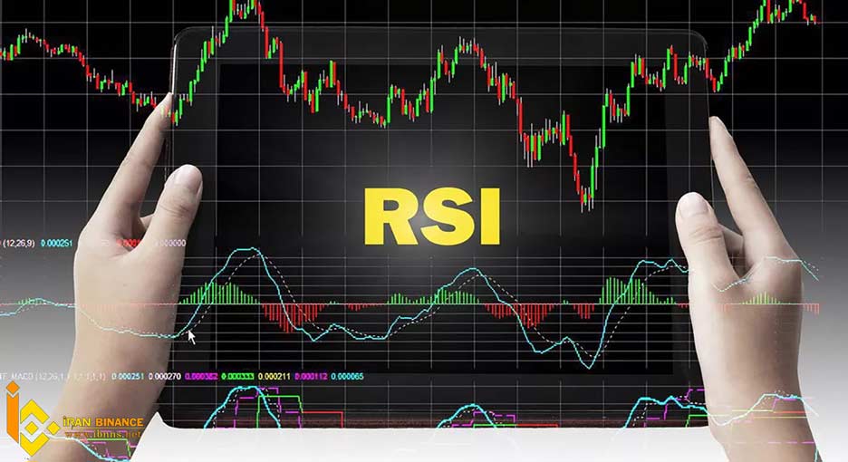 آموزش استراتژی ParabolicSar & RSI