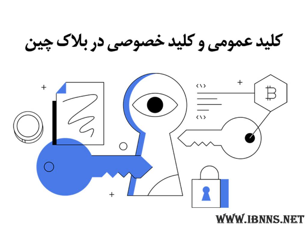کیف پول سلر نتورک چیست؟| معرفی انواع کیف پول CELR | مفهوم کلید عمومی و خصوصی