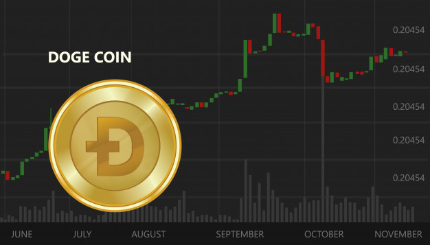 قیمت دوج کوین | خرید دوج کوین | نوسانات قیمت doge