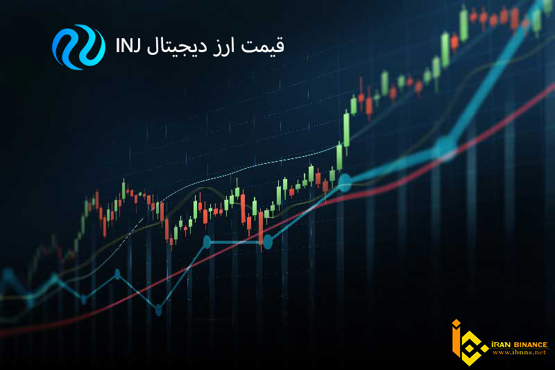 قیمت اینجکتیو پروتکل 