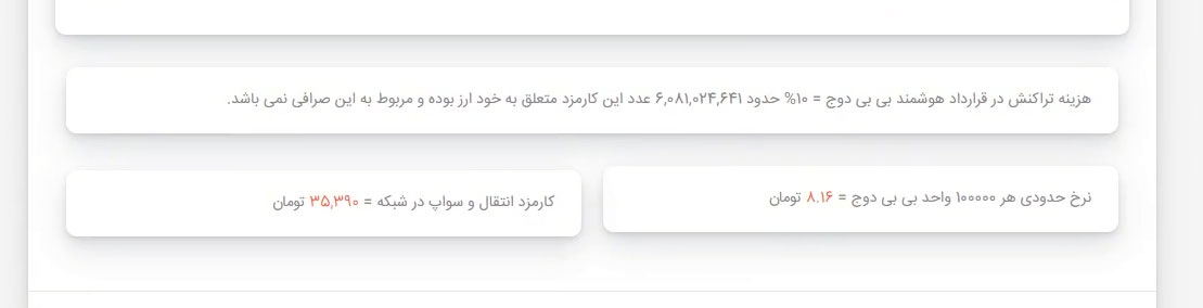آموزش خرید شت کوین