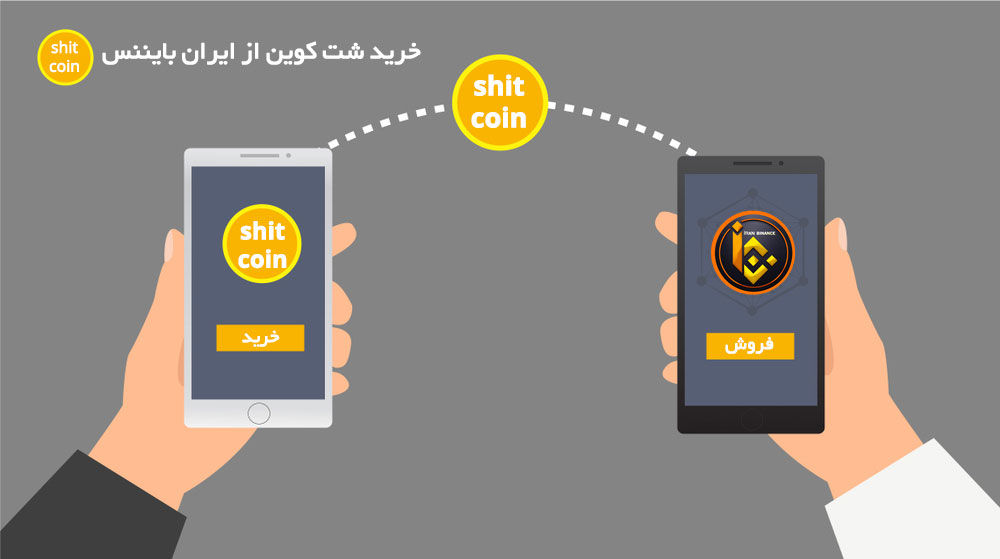 خرید الون گیت در ایران بایننس