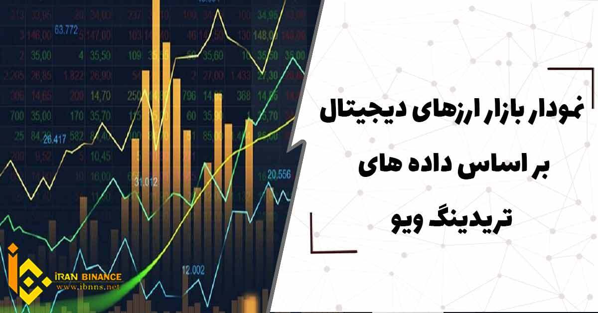  نمودار بازار ارزهای دیجیتال براساس داده های تریدینگ ویو