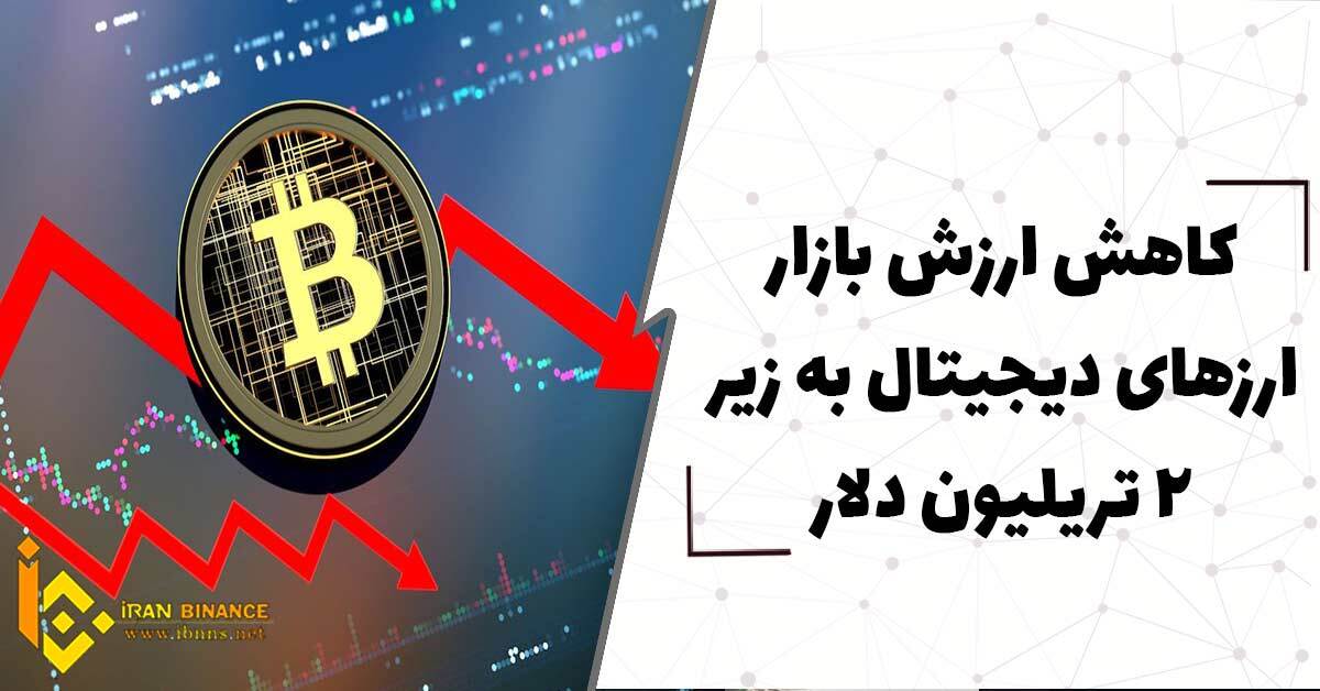  کاهش ارزش بازار ارزهای دیجیتال به زیر 2 تریلیون دلار