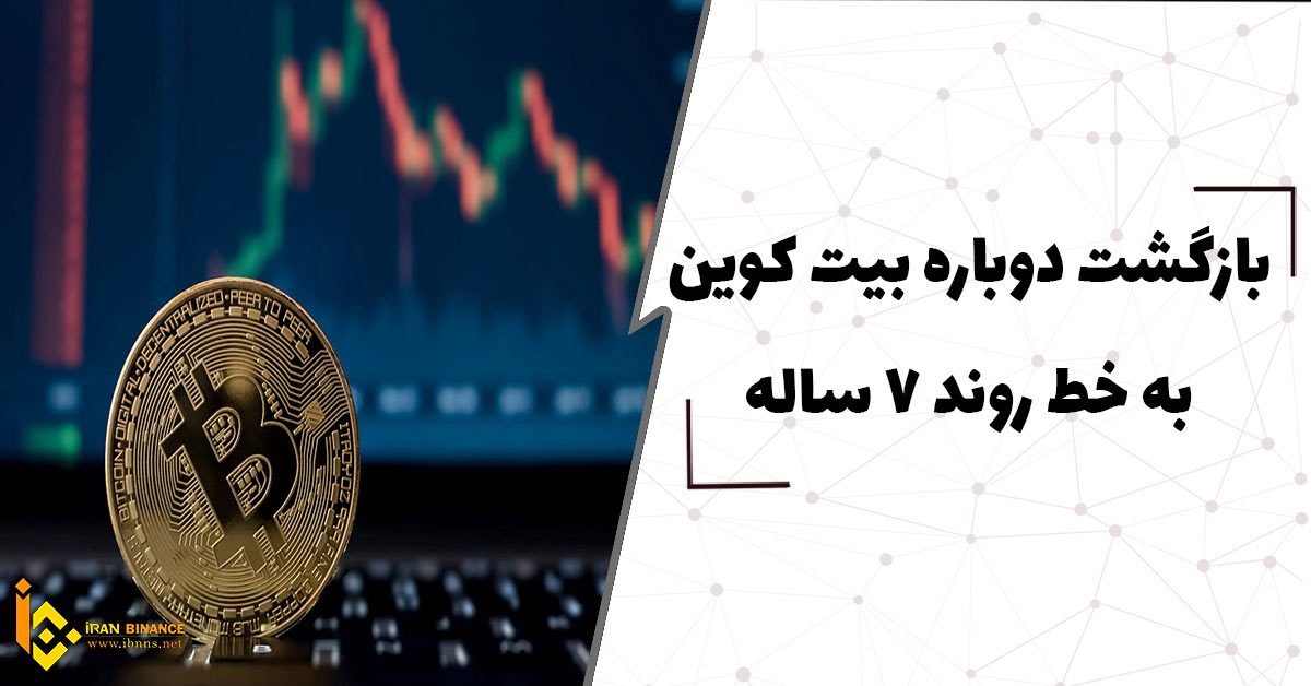 بازگشت دوباره بیت کوین به خط روند 7 ساله