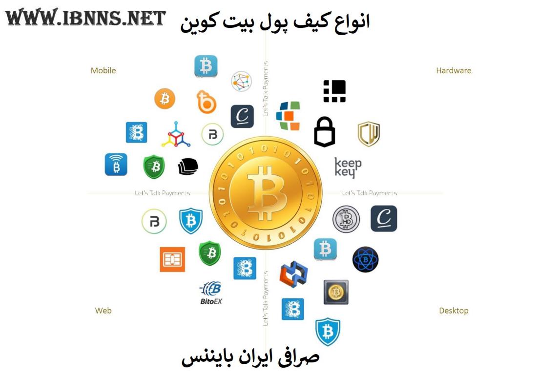 کیف پول بیت کوین چیست؟ معرفی بهترین کیف پول های بیت کوین