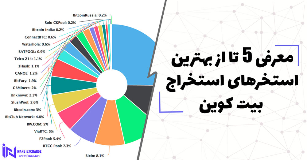 معرفی 5 تا از بهترین استخرهای استخراج بیت کوین