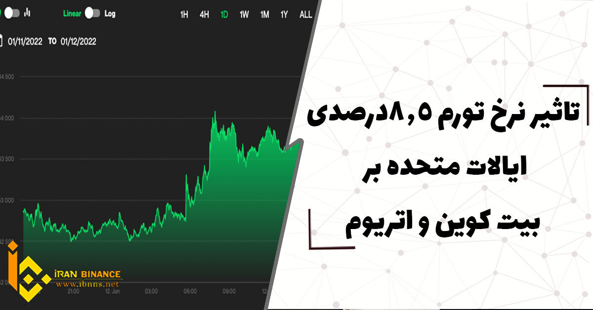  تاثیر نرخ تورم 8.5 درصدی ایالات متحده بر بیت کوین و اتریوم