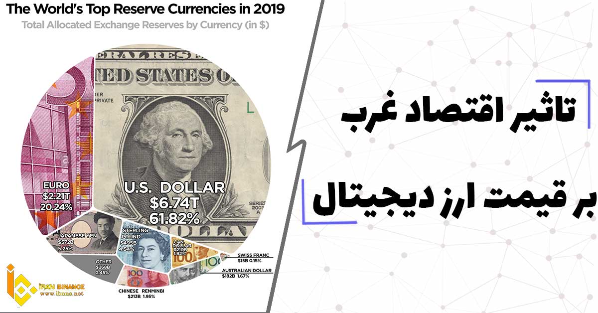 تاثیر اقتصاد غرب بر قیمت ارز دیجیتال